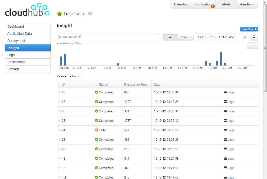 screenshot of MuleSoft CloudHub